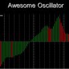 Индикатор Awesome Oscillator и стратегии для бинарных опционов на его основе